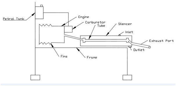 Reduction of CO